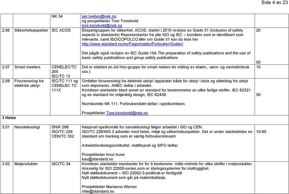 identifisert som relevante, samt ISO/COPOLCO.Mer om Guide 51 kan du lese her http://www.standard.no/no/fagomrader/forbruker/guider/ 2.07 Smart meeters CENELEC/TC 5 IEC/TC 13 2.