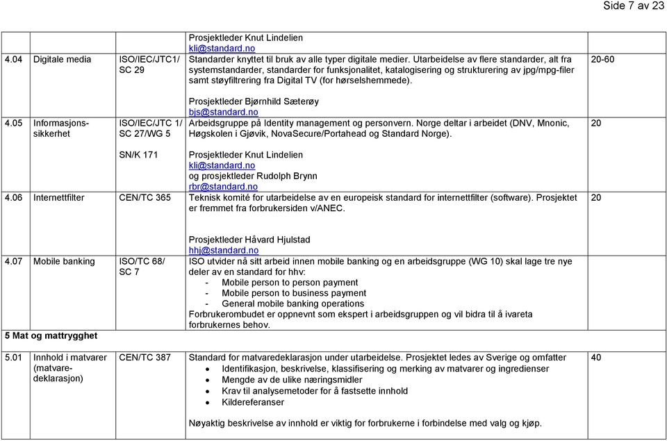 - 4.05 Informasjonssikkerhet ISO/IEC/JTC 1/ SC 27/WG 5 Prosjektleder Bjørnhild Sæterøy bjs@standard.no Arbeidsgruppe på Identity management og personvern.