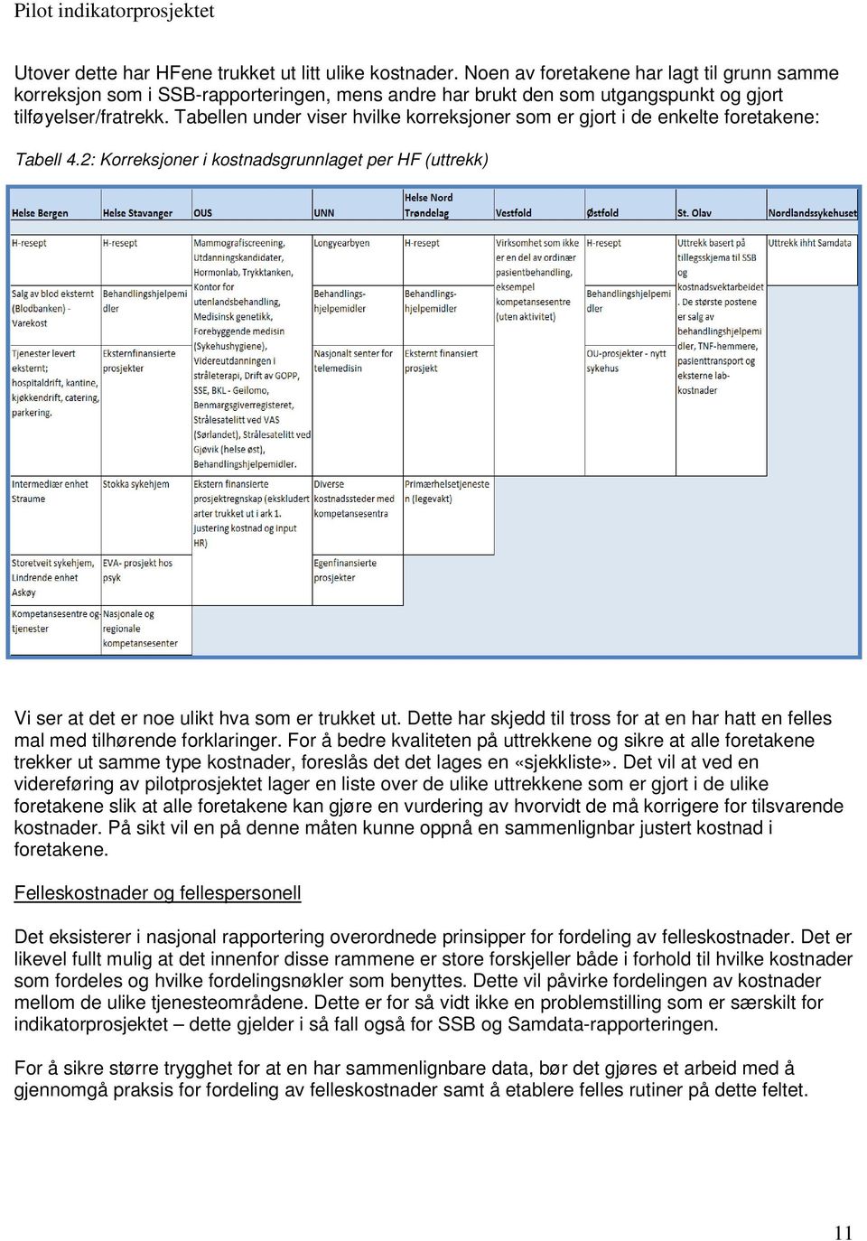 Tabellen under viser hvilke korreksjoner som er gjort i de enkelte foretakene: Tabell 4.2: Korreksjoner i kostnadsgrunnlaget per HF (uttrekk) Vi ser at det er noe ulikt hva som er trukket ut.