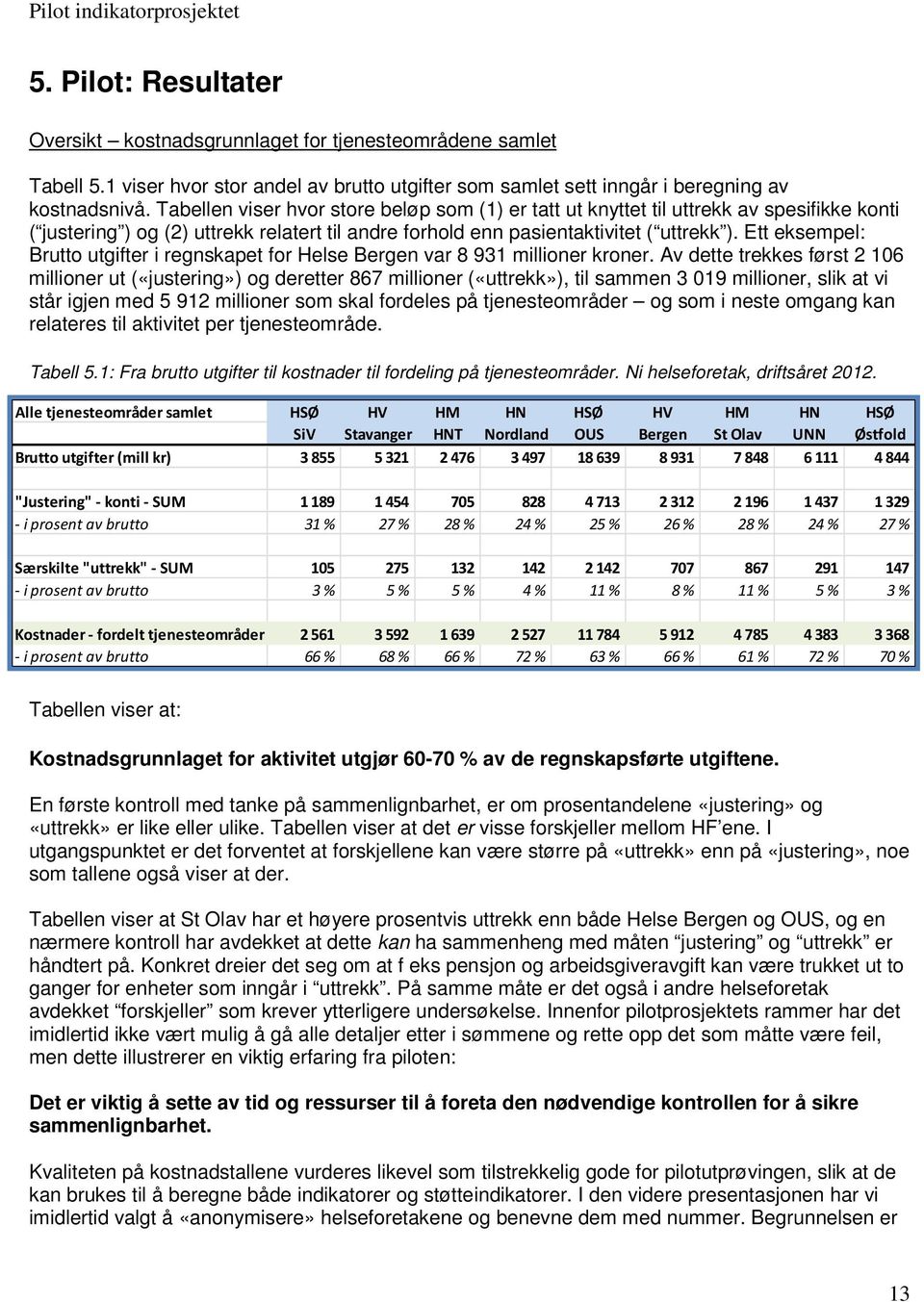 Ett eksempel: Brutto utgifter i regnskapet for Helse Bergen var 8 931 millioner kroner.