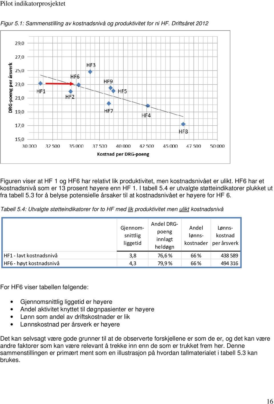 3 for å belyse potensielle årsaker til at kostnadsnivået er høyere for HF 6. Tabell 5.