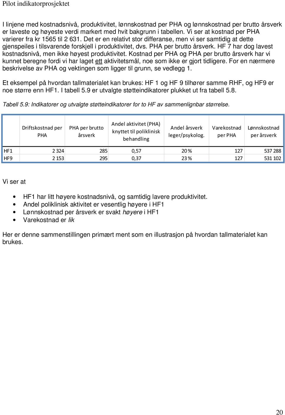 PHA per brutto årsverk. HF 7 har dog lavest kostnadsnivå, men ikke høyest produktivitet.