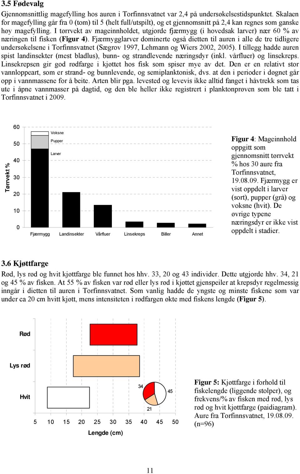 I tørrvekt av mageinnholdet, utgjorde fjærmygg (i hovedsak larver) nær 60 % av næringen til fisken (Figur 4).