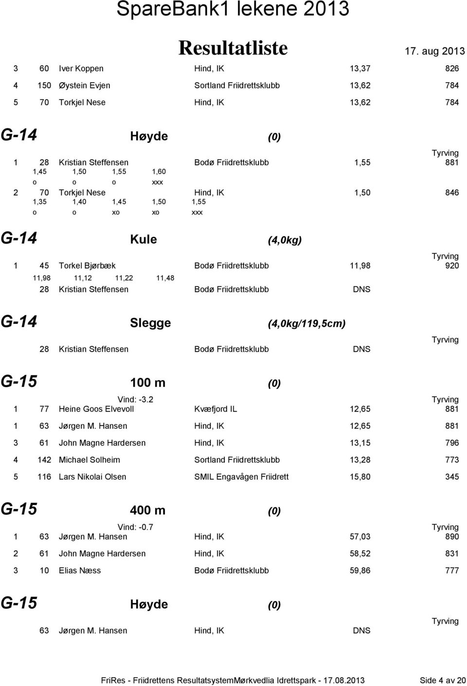 28 Kristian Steffensen Bodø Friidrettsklubb DNS G-14 Slegge (4,0kg/119,5cm) 28 Kristian Steffensen Bodø Friidrettsklubb DNS G-15 100 m (0) 1 Vind: -3.