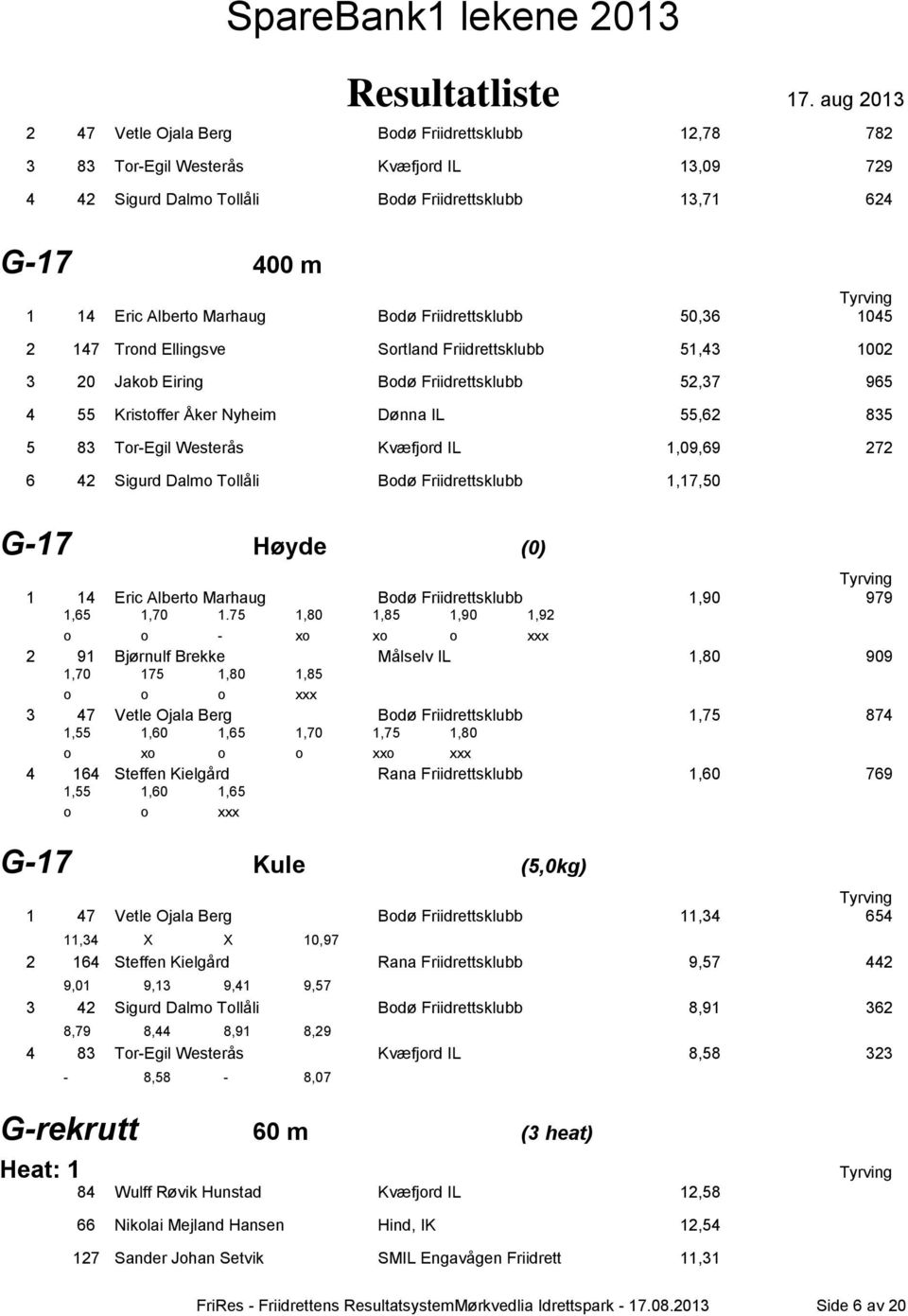 Westerås Kvæfjord IL 1,09,69 272 6 42 Sigurd Dalmo Tollåli Bodø Friidrettsklubb 1,17,50 G-17 Høyde (0) 1 14 Eric Alberto Marhaug Bodø Friidrettsklubb 1,90 979 1,65 1,70 1.