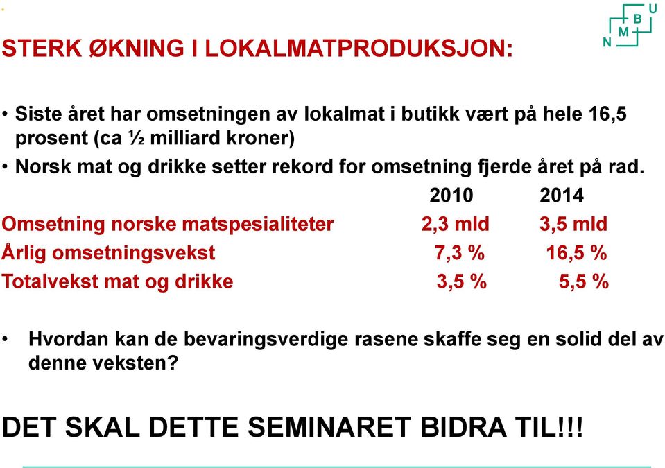 2010 2014 Omsetning norske matspesialiteter 2,3 mld 3,5 mld Årlig omsetningsvekst 7,3 % 16,5 % Totalvekst mat og