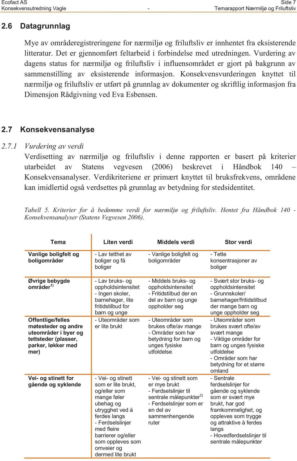 Konsekvensvurderingen knyttet til nærmiljø og friluftsliv er utført på grunnlag av dokumenter og skriftlig informasjon fra Dimensjon Rådgivning ved Eva Esbensen. 2.7 