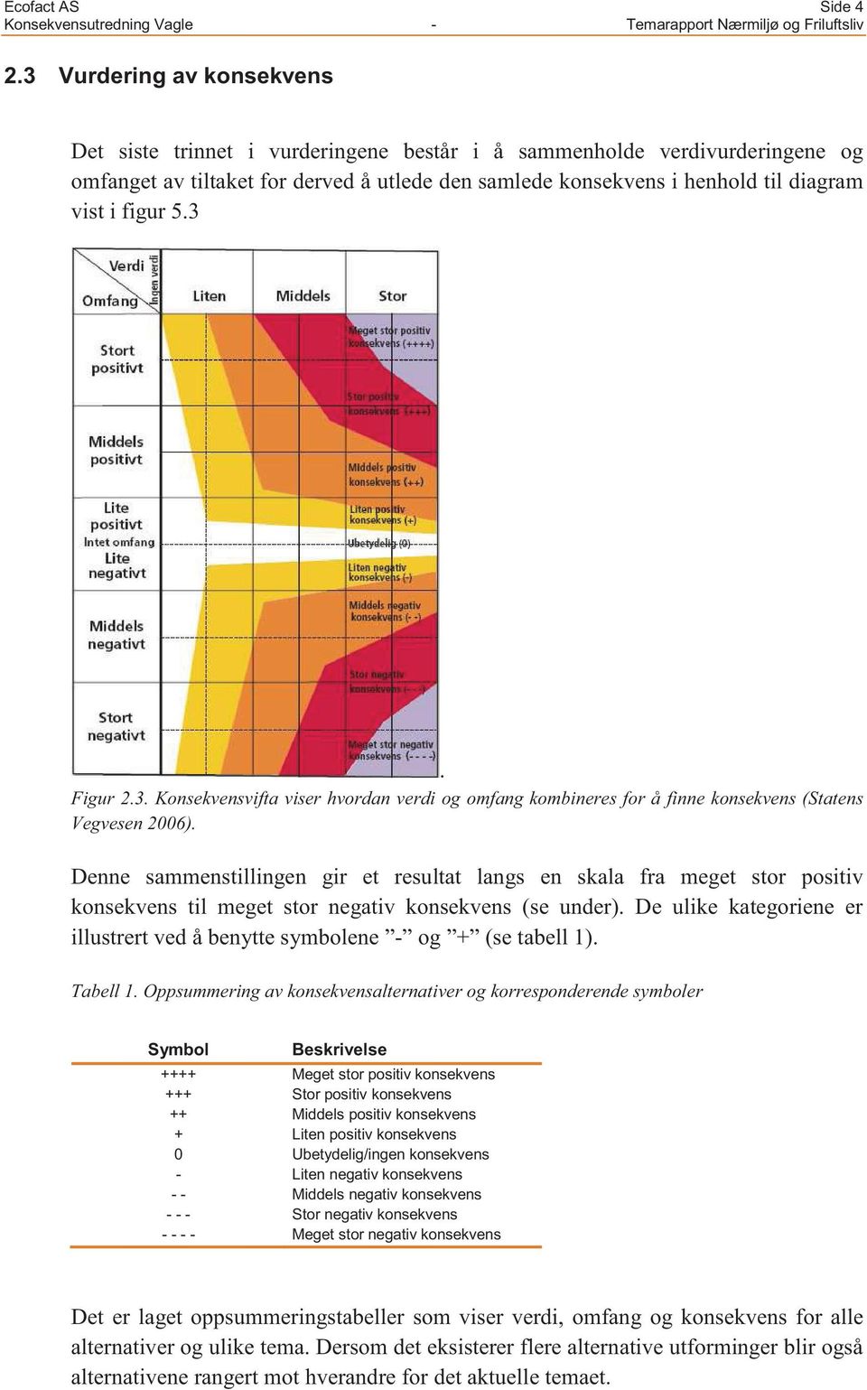 figur 5.3. Figur 2.3. Konsekvensvifta viser hvordan verdi og omfang kombineres for å finne konsekvens (Statens Vegvesen 2006).