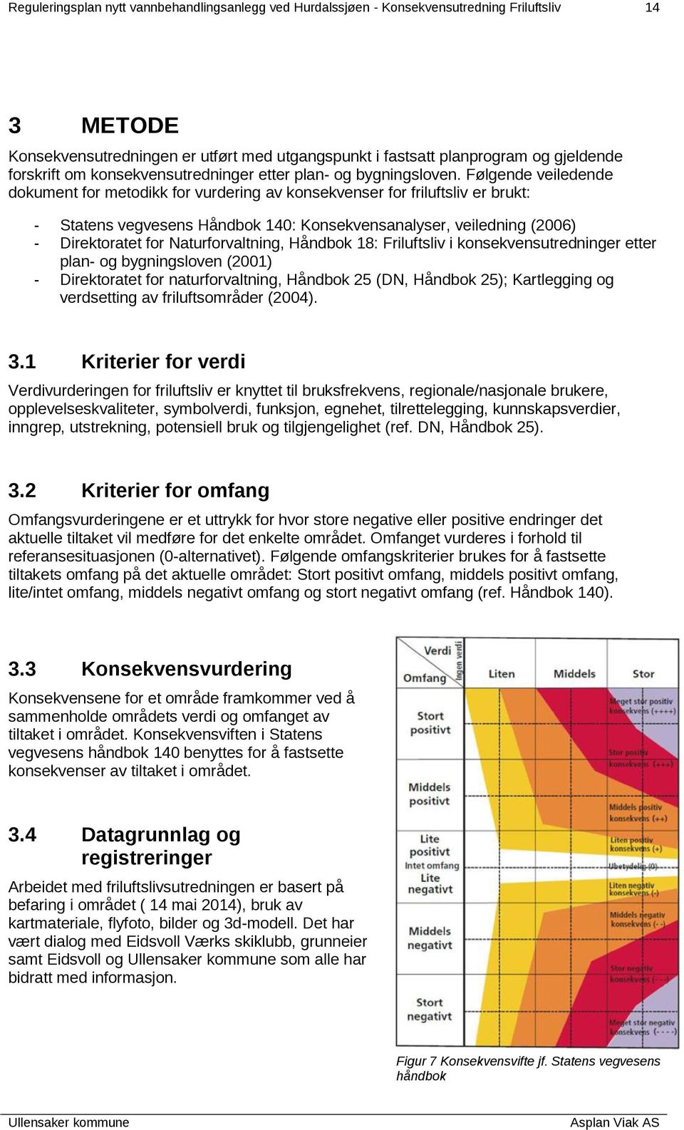 Følgende veiledende dokument for metodikk for vurdering av konsekvenser for friluftsliv er brukt: - Statens vegvesens Håndbok 140: Konsekvensanalyser, veiledning (2006) - Direktoratet for