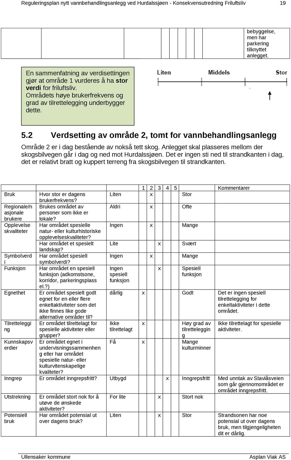 2 Verdsetting av område 2, tomt for vannbehandlingsanlegg Område 2 er i dag bestående av nokså tett skog. Anlegget skal plasseres mellom der skogsbilvegen går i dag og ned mot Hurdalssjøen.