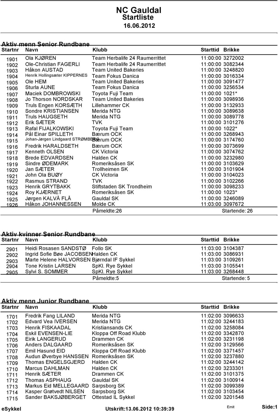 1907 Maciek DOMBROWSKI Toyota Fuji Team 11:00:00 1021* 1908 Jo Thorson NORDSKAR Team United Bakeries 11:00:00 3098936 1909 Truls Engen KORSÆTH Lillehammer CK 11:00:00 3132933 1910 Sondre KRISTIANSEN