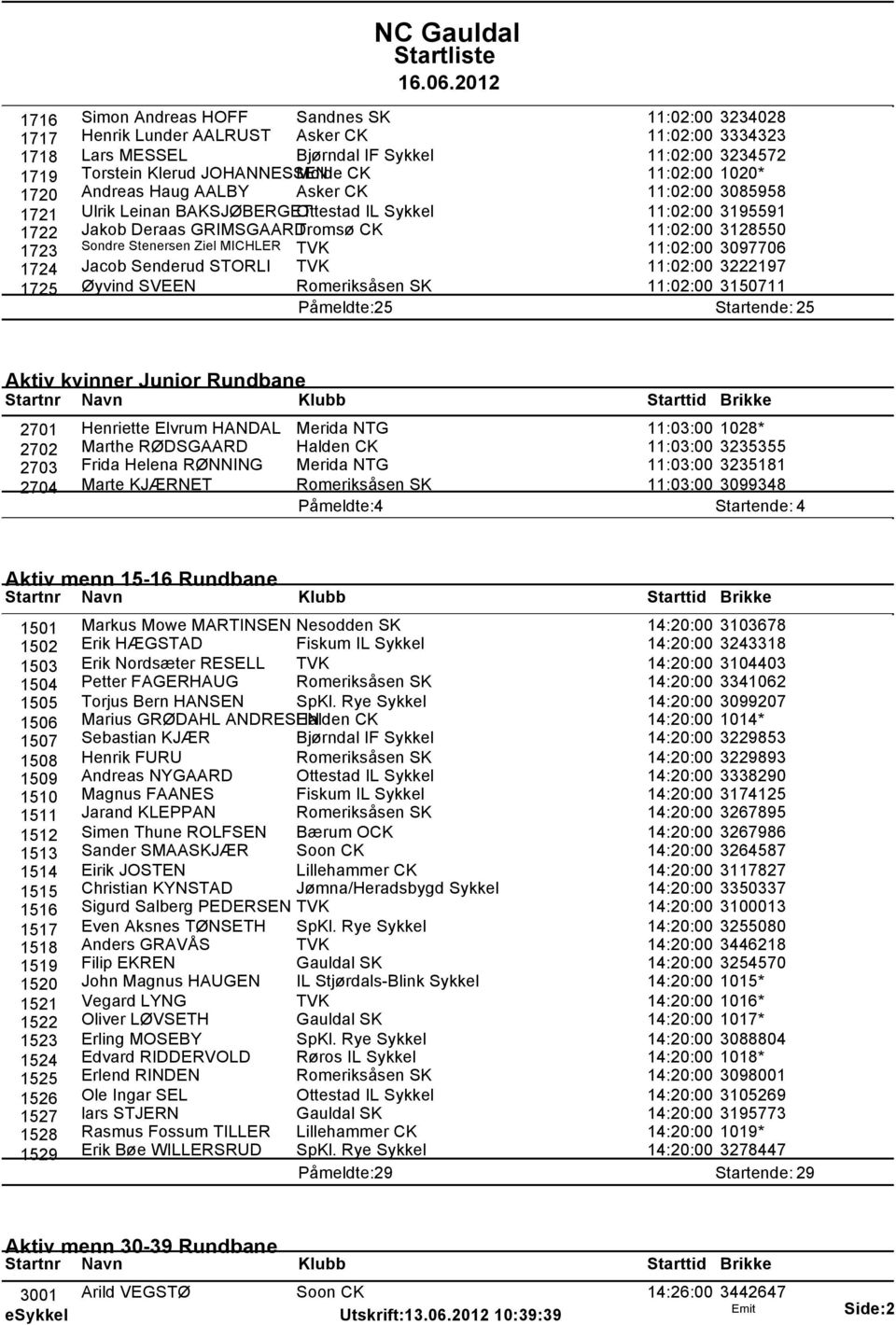 Stenersen Ziel MICHLER TVK 11:02:00 3097706 1724 Jacob Senderud STORLI TVK 11:02:00 3222197 1725 Øyvind SVEEN Romeriksåsen SK 11:02:00 3150711 Påmeldte: 25 Startende: 25 Aktiv kvinner Junior Rundbane