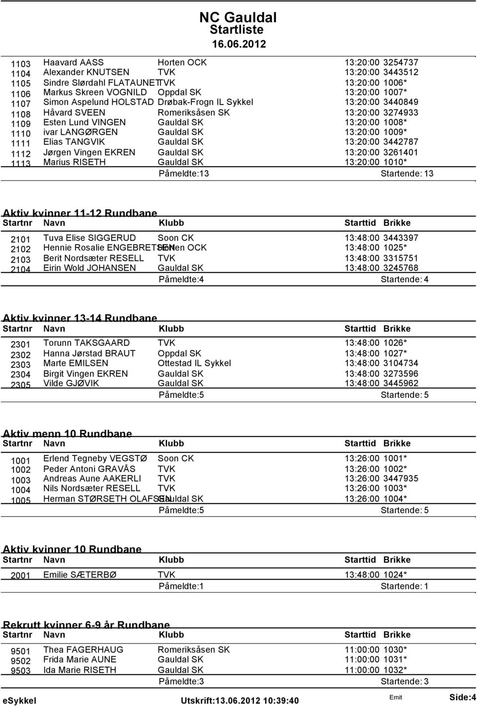 13:20:00 1009* 1111 Elias TANGVIK Gauldal SK 13:20:00 3442787 1112 Jørgen Vingen EKREN Gauldal SK 13:20:00 3261401 1113 Marius RISETH Gauldal SK 13:20:00 1010* Påmeldte: 13 Startende: 13 Aktiv
