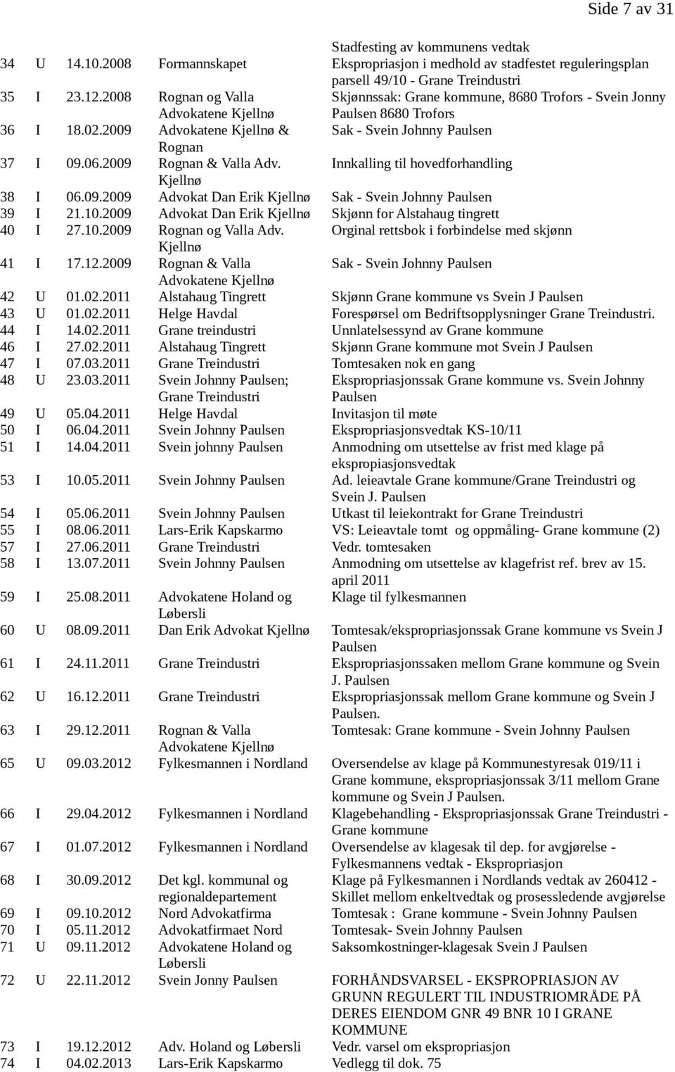 2009 Rognan & Valla Adv. Innkalling til hovedforhandling Kjellnø 38 I 06.09.2009 Advokat Dan Erik Kjellnø Sak - Svein Johnny Paulsen 39 I 21.10.