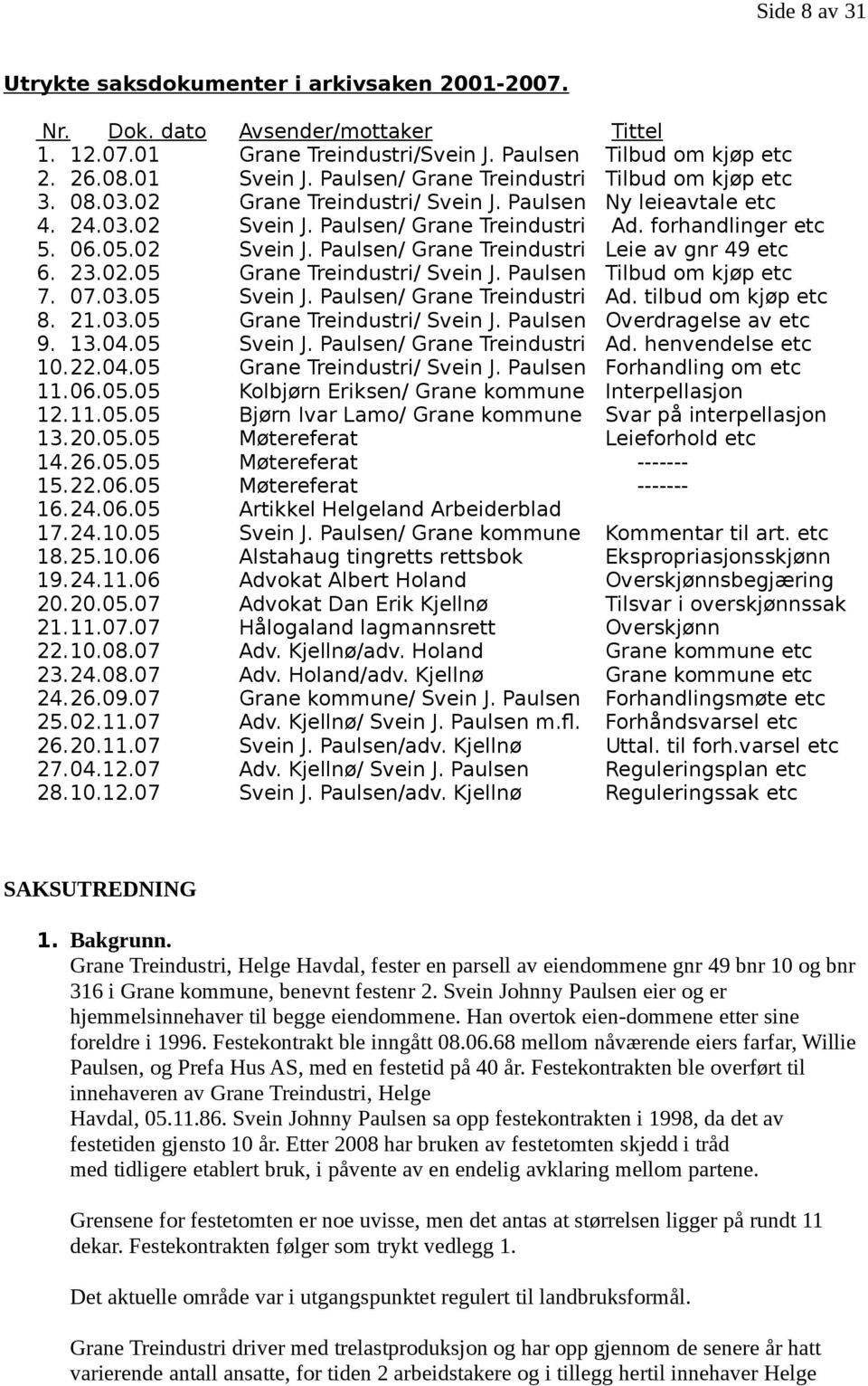 02 Svein J. Paulsen/ Grane Treindustri Leie av gnr 49 etc 6. 23.02.05 Grane Treindustri/ Svein J. Paulsen Tilbud om kjøp etc 7. 07.03.05 Svein J. Paulsen/ Grane Treindustri Ad. tilbud om kjøp etc 8.