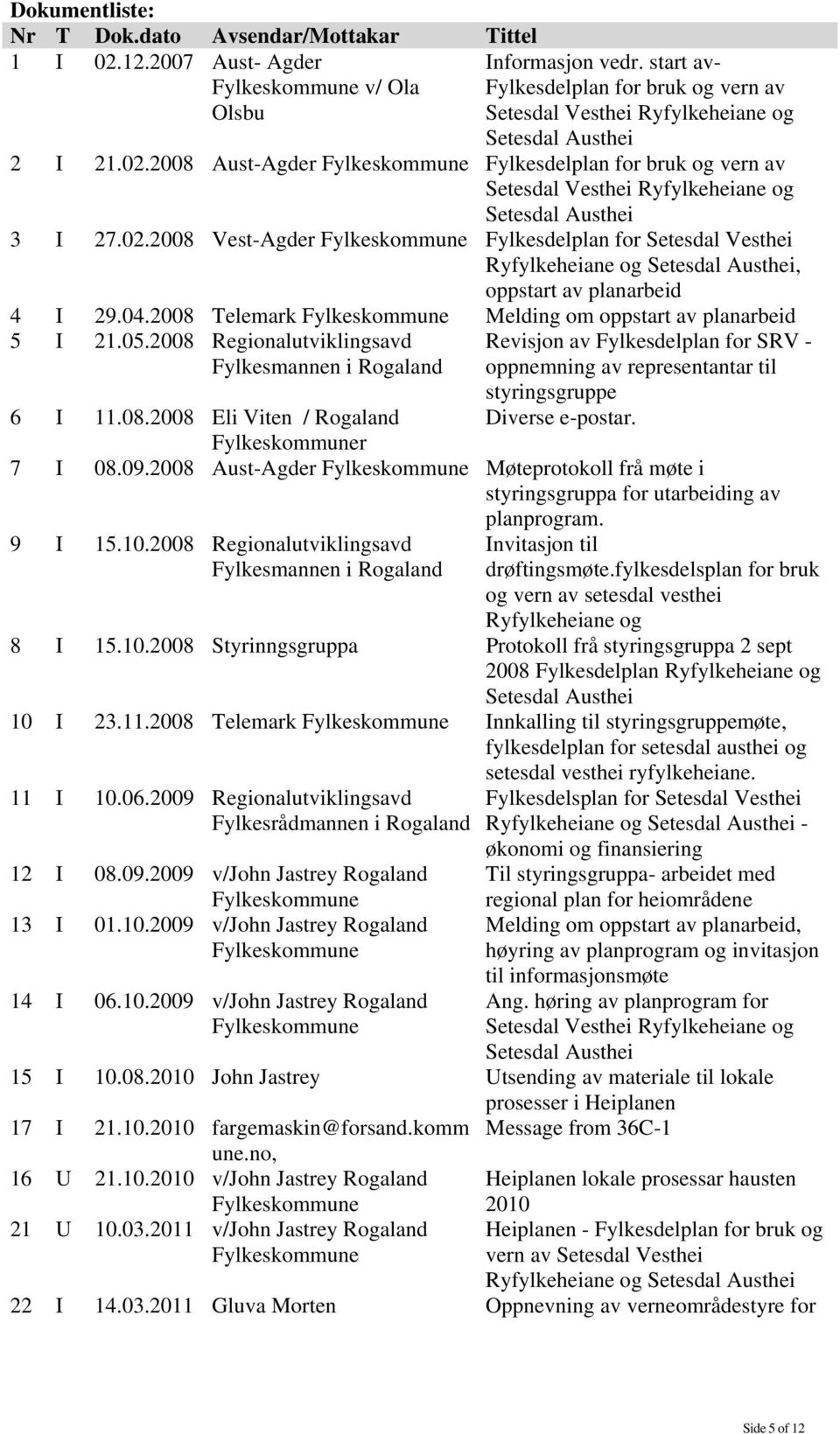 2008 Aust-Agder Fylkeskommune Fylkesdelplan for bruk og vern av Setesdal Vesthei Ryfylkeheiane og Setesdal Austhei 3 I 27.02.