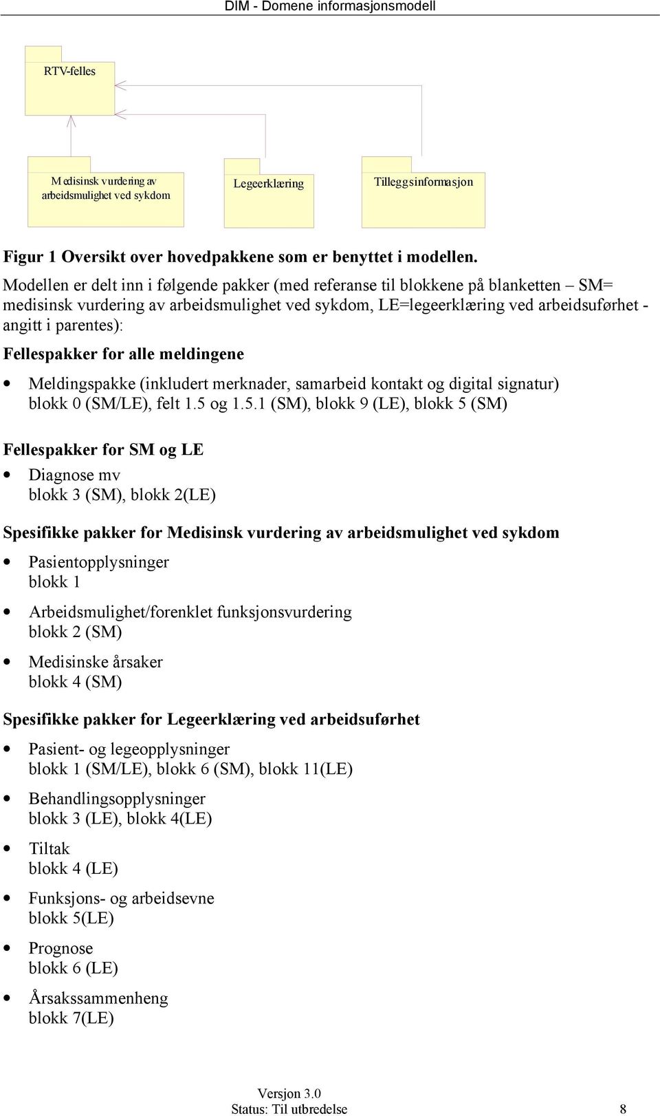 Fellespakker for alle meldingene Meldingspakke (inkludert merknader, samarbeid kontakt og digital signatur) blokk 0 (SM/LE), felt.5 