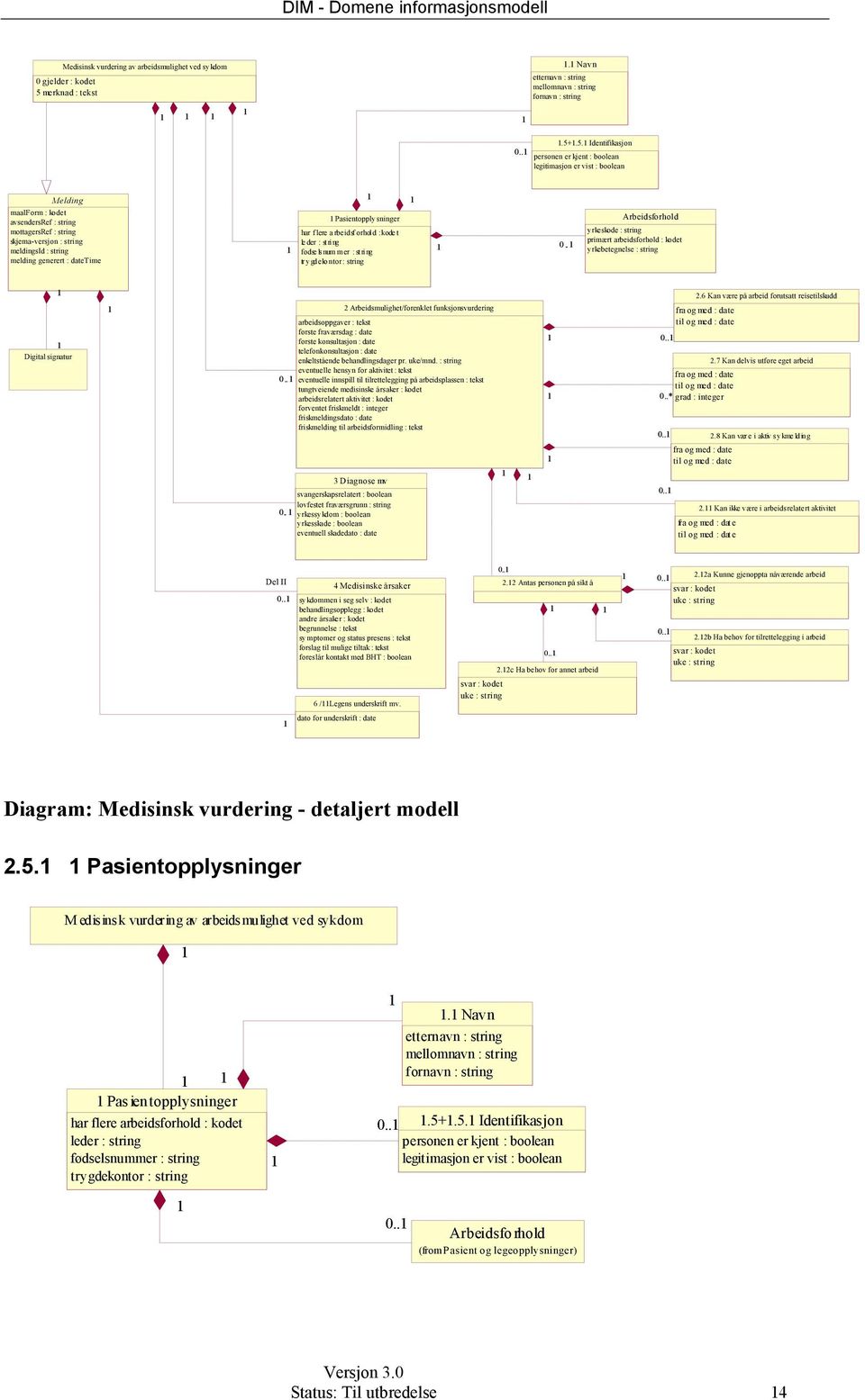 .5. Identifikasjon personen er kjent : boolean legitimasjon er vist : boolean Melding maalform : kodet avsendersref : string mottagersref : string skjema-versjon : string meldingsid : string melding