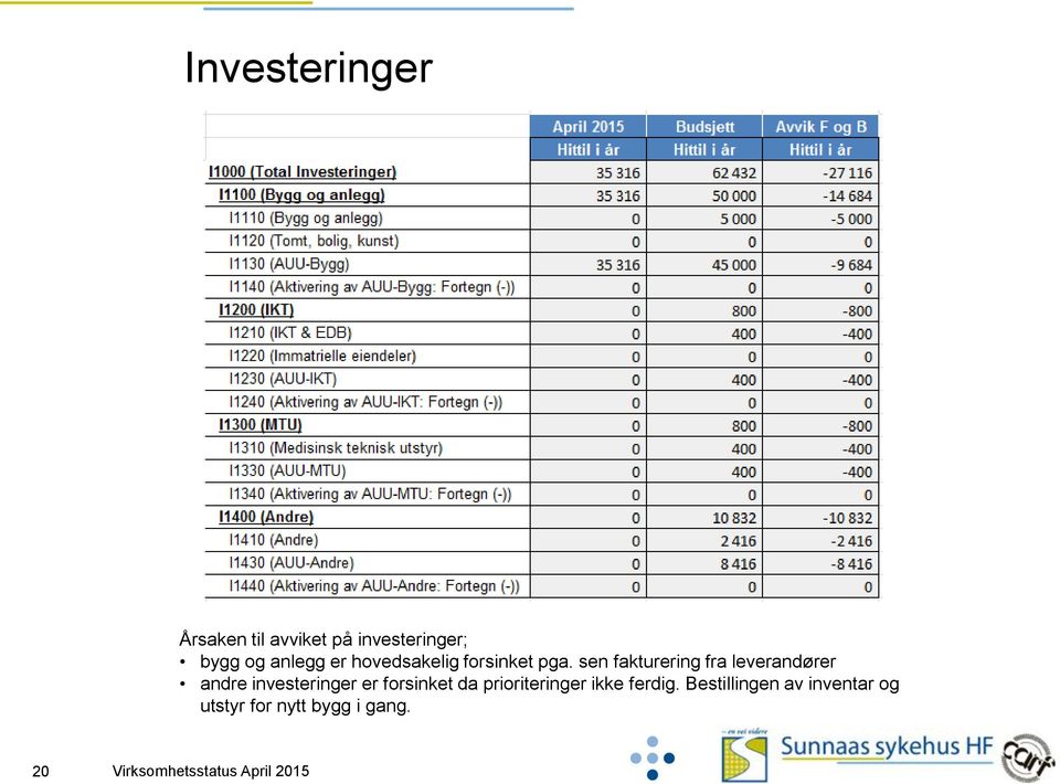 sen fakturering fra leverandører andre investeringer er