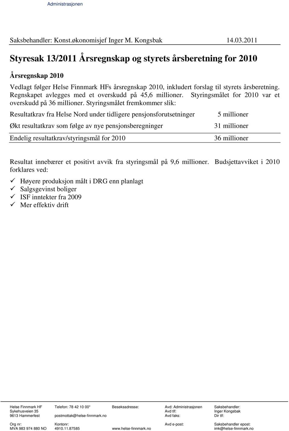 Regnskapet avlegges med et overskudd på 45,6 millioner. Styringsmålet for 2010 var et overskudd på 36 millioner.