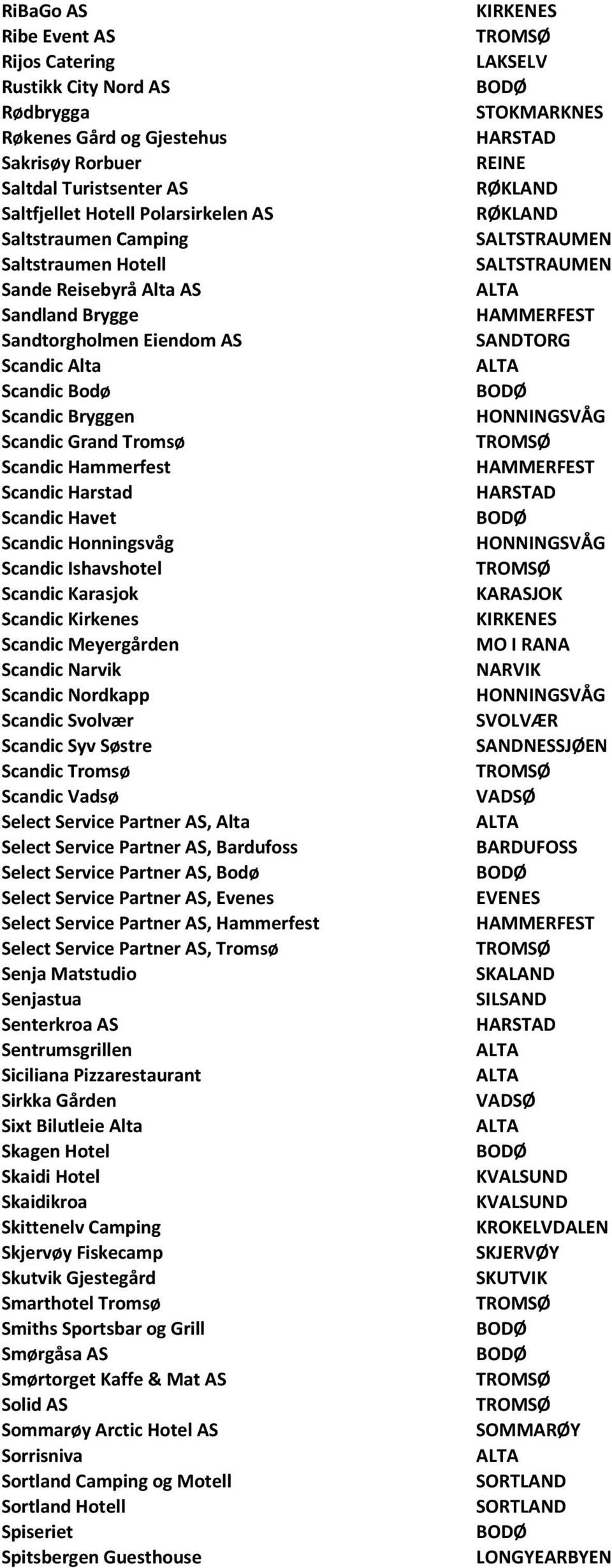 Scandic Honningsvåg Scandic Ishavshotel Scandic Karasjok Scandic Kirkenes Scandic Meyergården Scandic Narvik Scandic Nordkapp Scandic Svolvær Scandic Syv Søstre Scandic Tromsø Scandic Vadsø Select