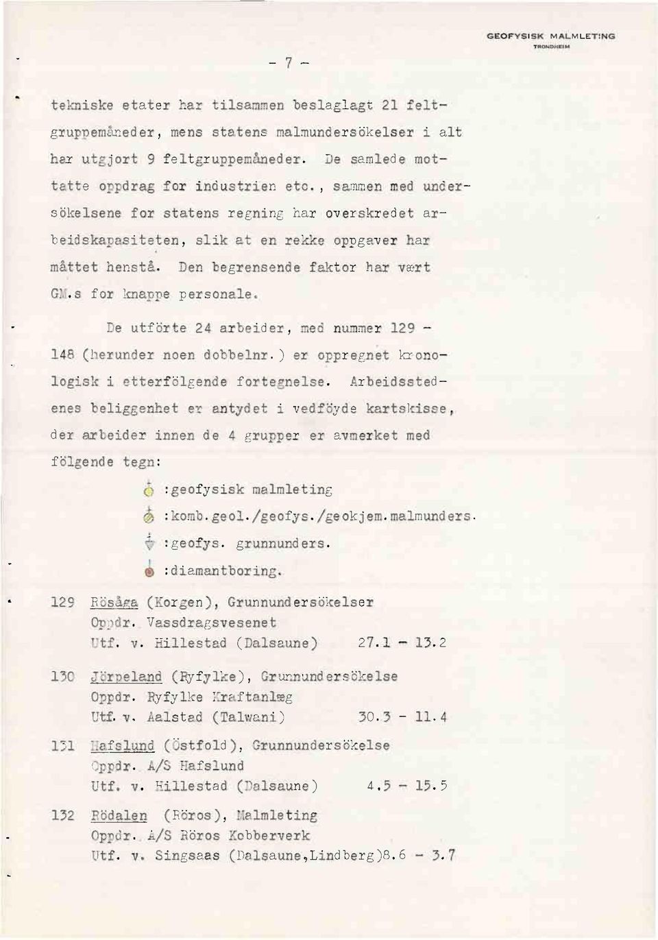 s for knappepersonale. De utförte24 arbeider,med nummer 129 148 (herundernoen dobbelnr.)er oppregnetkrono logiski etterfölgendefortegnelse.