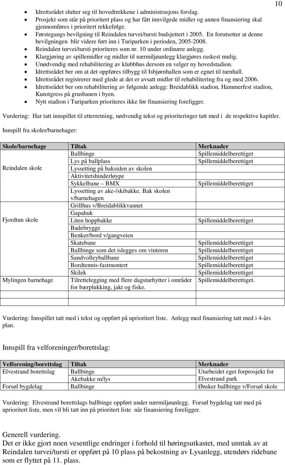 Førstegangs bevilgning til Reindalen turvei/tursti budsjettert i 2005. En forutsetter at denne bevilgningen blir videre ført inn i Turiparken i perioden, 2005-2008.