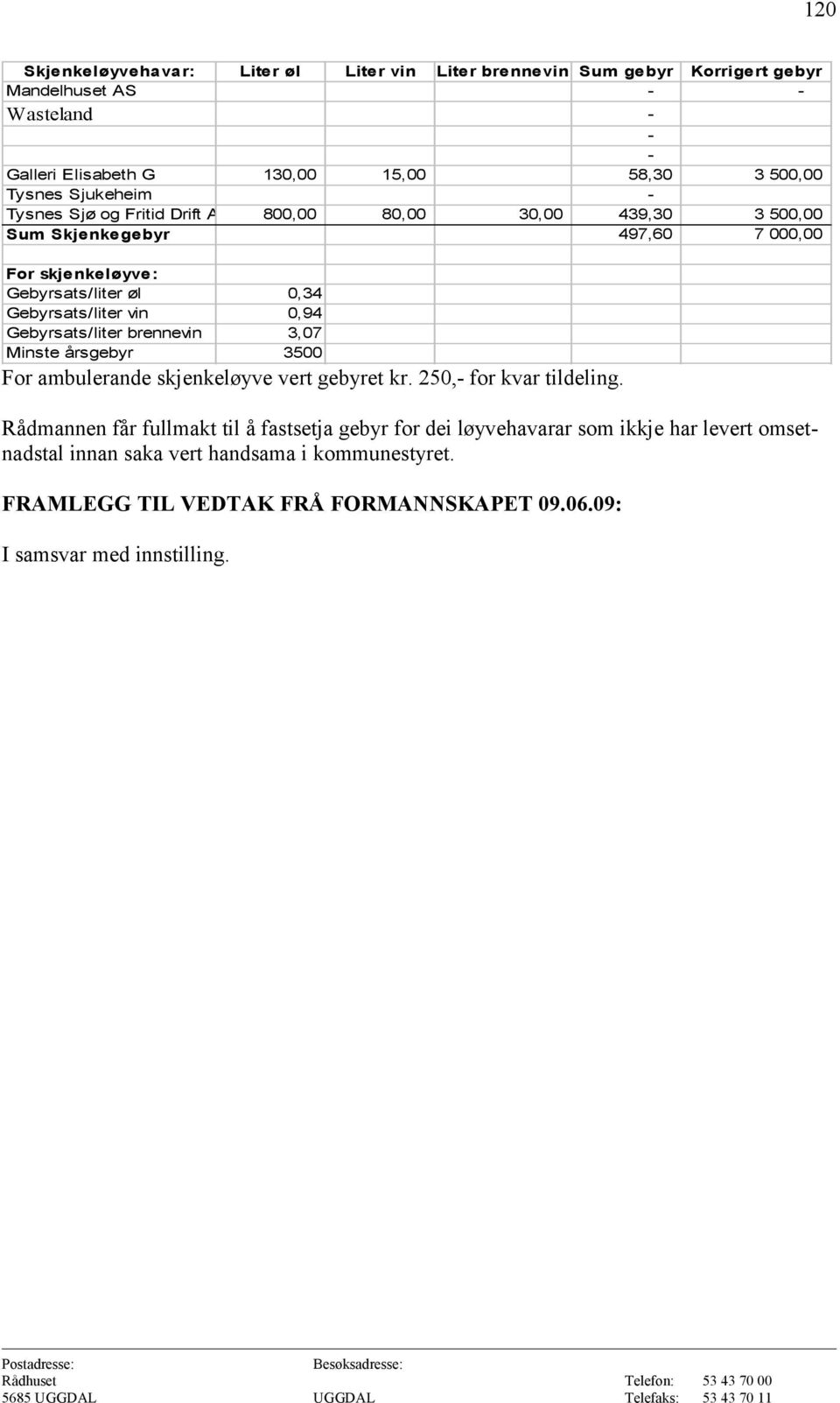 vin 0,94 Gebyrsats/liter brennevin 3,07 Minste årsgebyr 3500 For ambulerande skjenkeløyve vert gebyret kr. 250, for kvar tildeling.