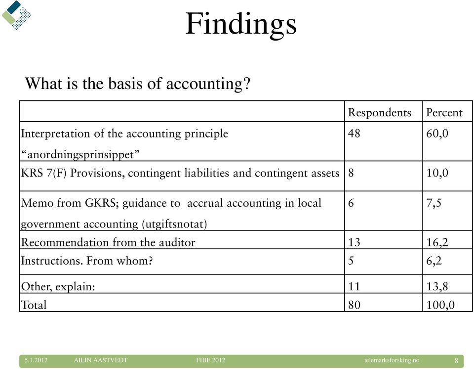 contingent liabilities and contingent assets 8 10,0 Memo from GKRS; guidance to accrual accounting in local 6 7,5