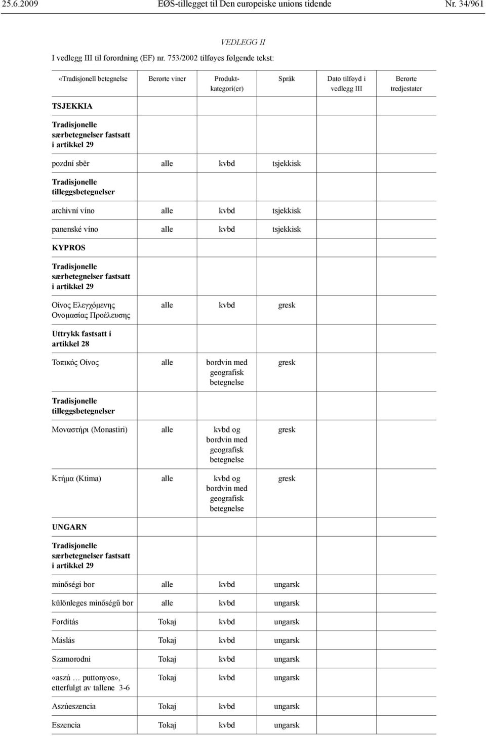 pozdní sběr alle kvbd tsjekkisk tilleggsbetegnelser archivní víno alle kvbd tsjekkisk panenské víno alle kvbd tsjekkisk KYPROS særbetegnelser fastsatt i artikkel 29 Οίνος Ελεγχόμενης Ονομασίας