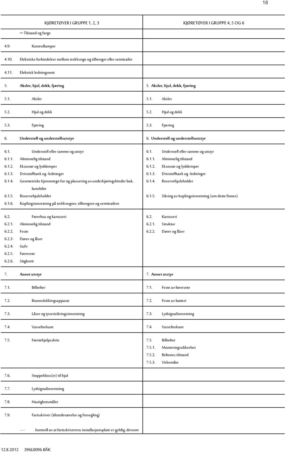 Understell og understellsutstyr 6. Understell og understellsutstyr 6.1. Understell eller ramme og utstyr 6.1.1. Alminnelig tilstand 6.1.2. Eksosrør og lyddemper 6.1.3. Drivstofftank og -ledninger 6.1.4.