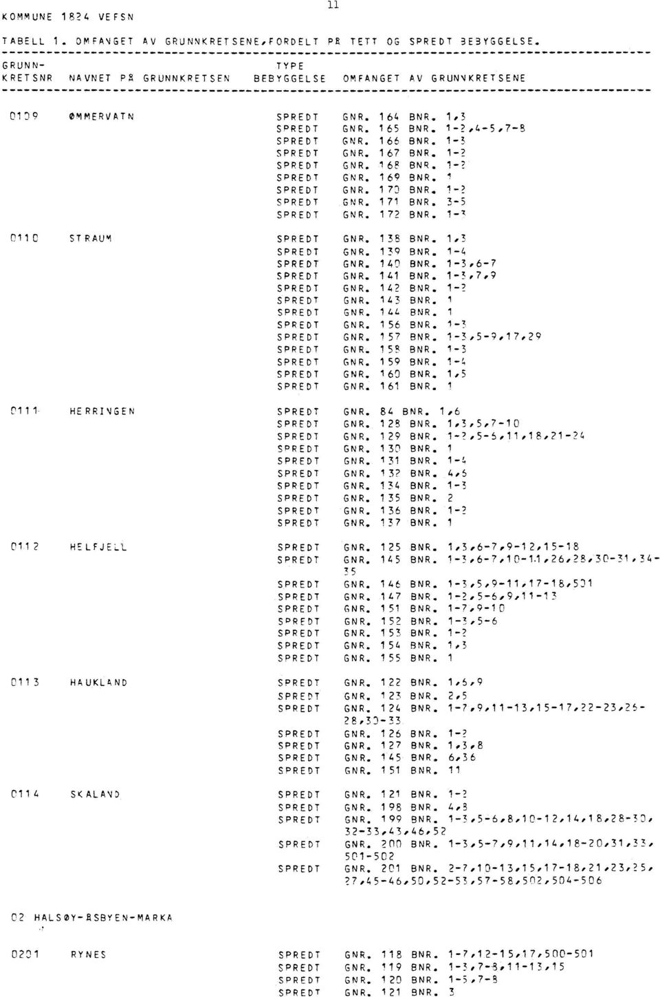 GNR. 167 BNR. GNR. 168 BNR. GNR. 169 BNR. GNR. 170 BNR. GNR. 171 BNR. GNR. 172 BNR. GNR. 138 BNR. 1,3 GNR. 139 BNR. 1-4 GNR. 140 BNR. 1-3,6-7 GNR. 141 BNR. 1.-3,7,9 GNR. 142 BNR. 1-2 GNR. 143 BNR.