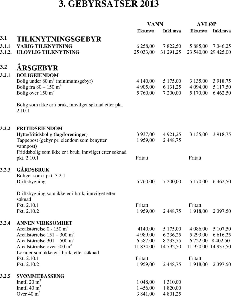 170,00 6 462,50 Bolig som ikke er i bruk, innvilget søknad etter pkt. 2.10.1 3.2.2 FRITIDSEIENDOM Hytte/fritidsbolig (lag/foreninger) 3 937,00 4 921,25 3 135,00 3 918,75 Tappepost (gebyr pr.