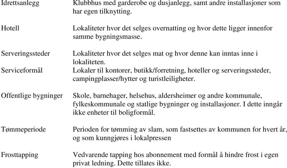 Lokaler til kontorer, butikk/forretning, hoteller og serveringssteder, campingplasser/hytter og turistleiligheter.