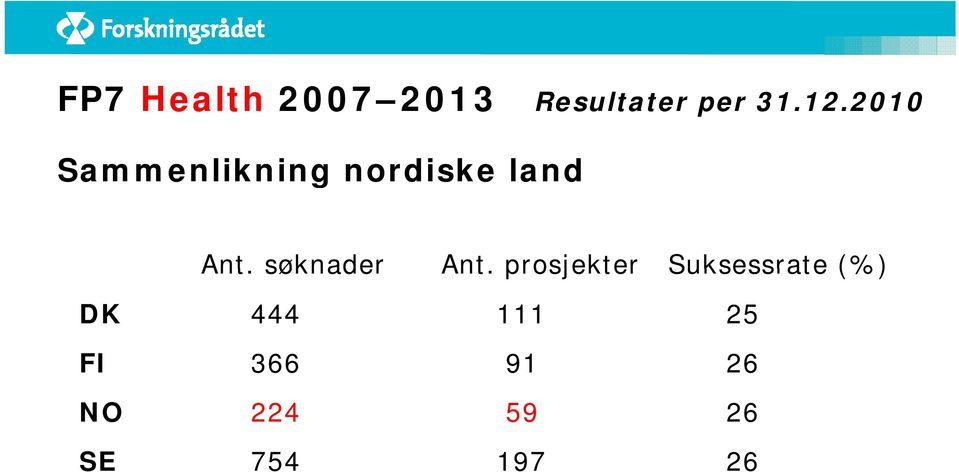 søknader Ant.