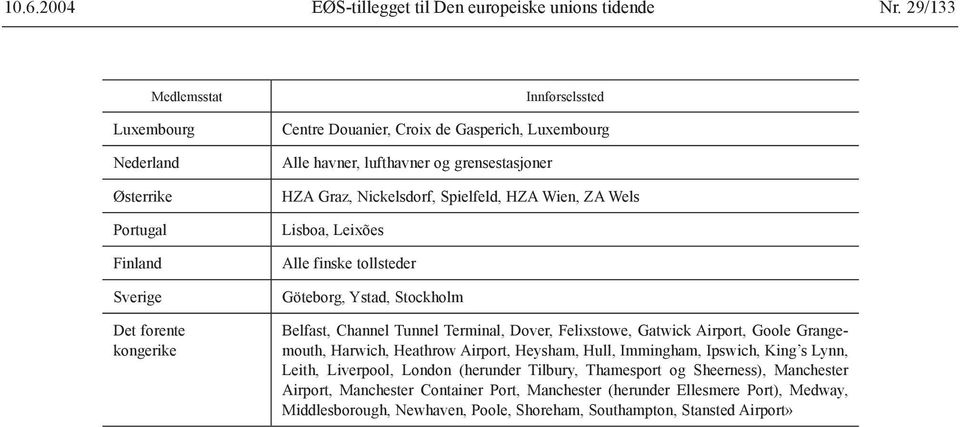 ZA Wels Lisboa, Leixões Alle finske tollsteder Göteborg, Ystad, Stockholm Belfast, Channel Tunnel Terminal, Dover, Felixstowe, Gatwick Airport, Goole Grangemouth, Harwich,