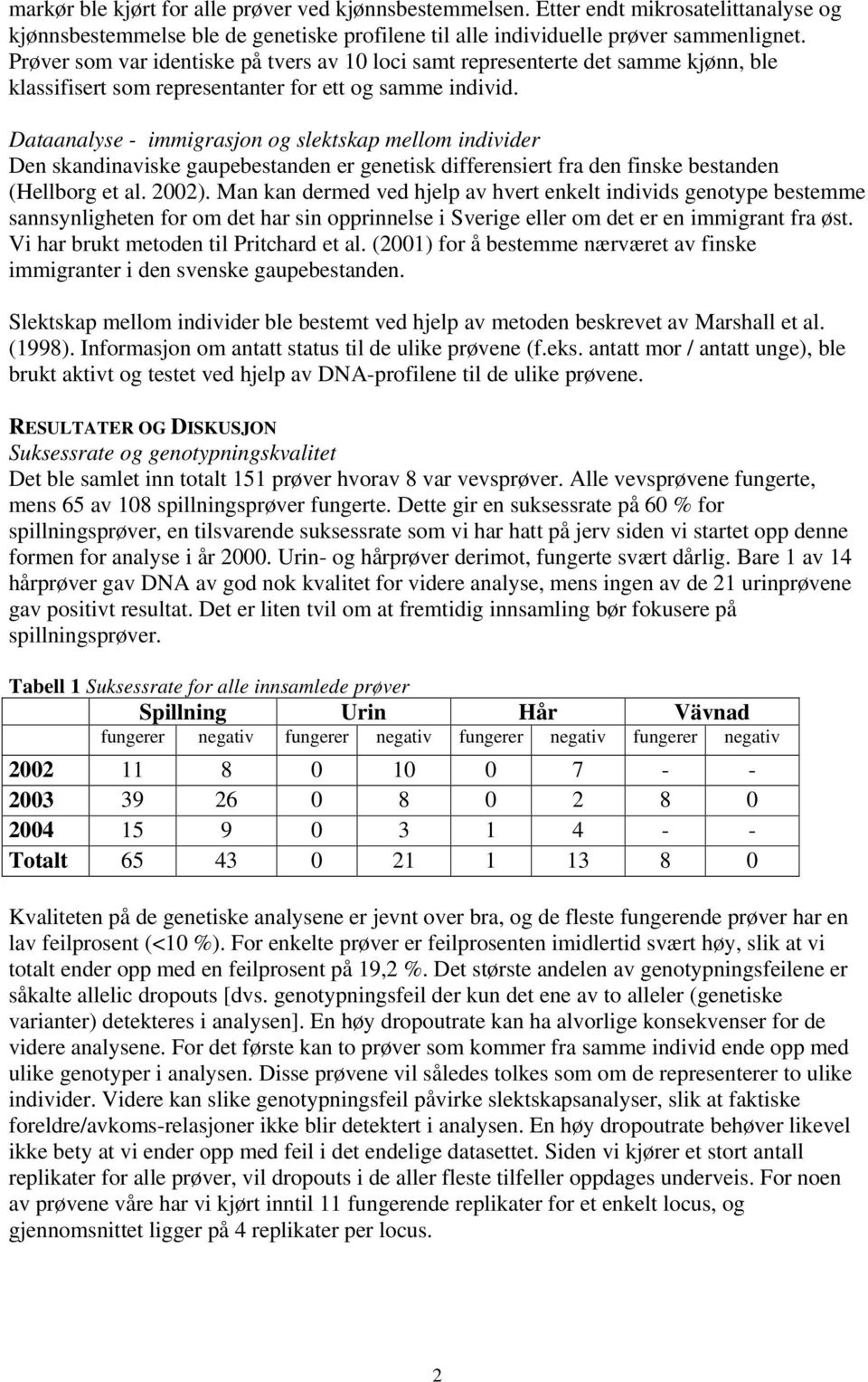 Dataanalyse - immigrasjon og slektskap mellom individer Den skandinaviske gaupebestanden er genetisk differensiert fra den finske bestanden (Hellborg et al. 2002).