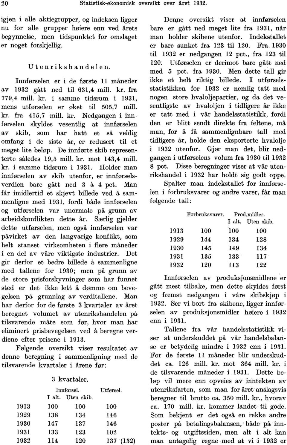 fra 779,4 mill. kr. i samme tidsrum i, mens utførselen er øket til 505,7 mill. kr. fra 415,7 mill. kr. Nedgangen i innførselen skyldes vesentlig at innførselen av skib, som har hatt et så veldig omfang i de siste år, er redusert til et meget lite beløp.