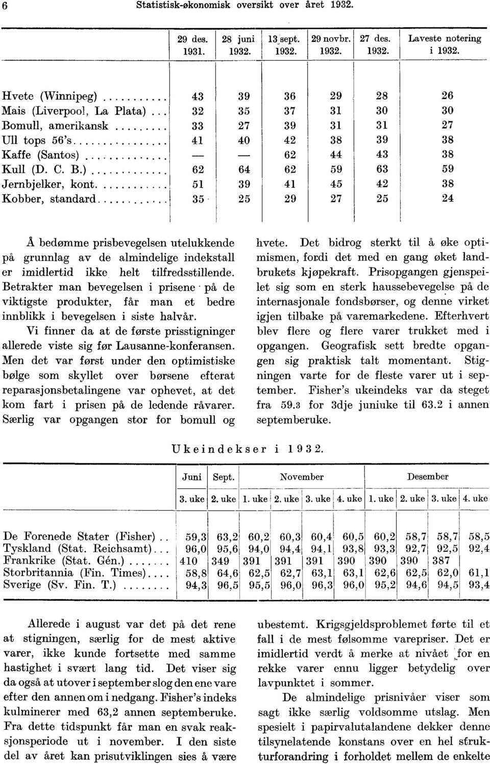 38 44 43 38 59 63 59 45 42 38 27 25 24 bedømme prisbevegelsen utelukkende på grunnlag av de almindelige indekstall er imidlertid ikke helt tilfredsstillende.