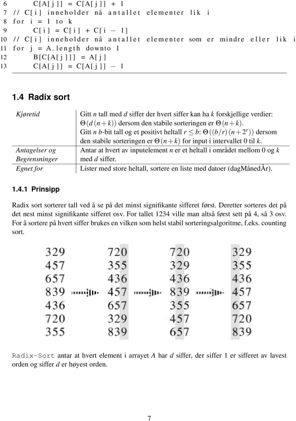 4 Radix sort Kjøretid Antagelser og Begrensninger Egnet for Gitt n tall med d siffer der hvert siffer kan ha k forskjellige verdier: Θ(d (n + k)) dersom den stabile sorteringen er Θ(n + k).