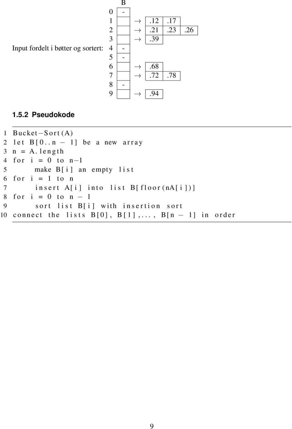 l e n g t h 4 f o r i = 0 t o n 1 5 make B[ i ] an empty l i s t 6 f o r i = 1 t o n 7 i n s e r t A[ i ] i n t o l i s