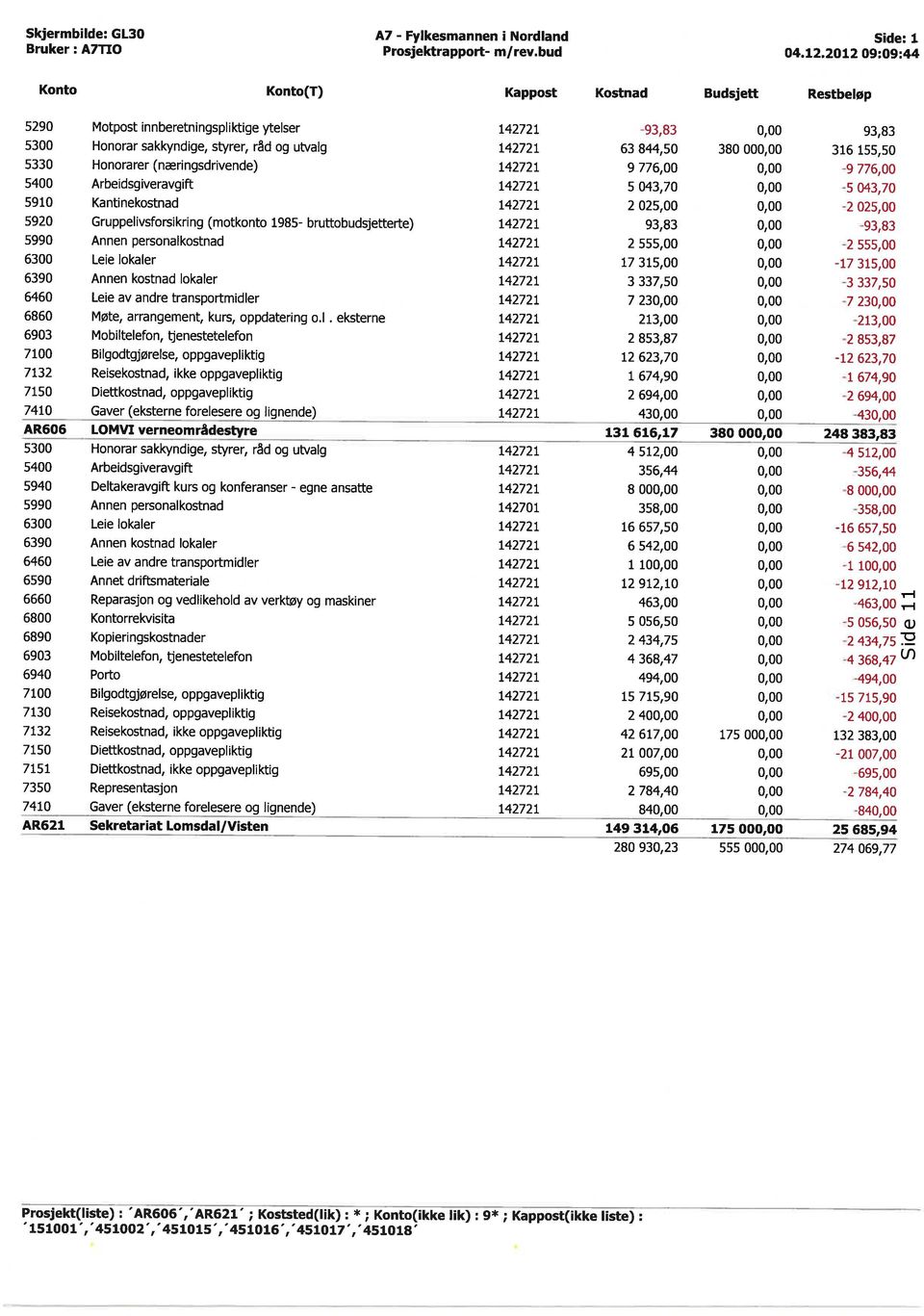 000,00 316 155,50 5330 Honorarer (næringsdrivende) 142721 9 776,00 0,00 9 776,00 5400 Arbeidsgiveravgift 142721 5 043,70 0,00 5 043,70 5910 Kantinekostnad 142721 2 025,00 0,00 2 025,00 5920