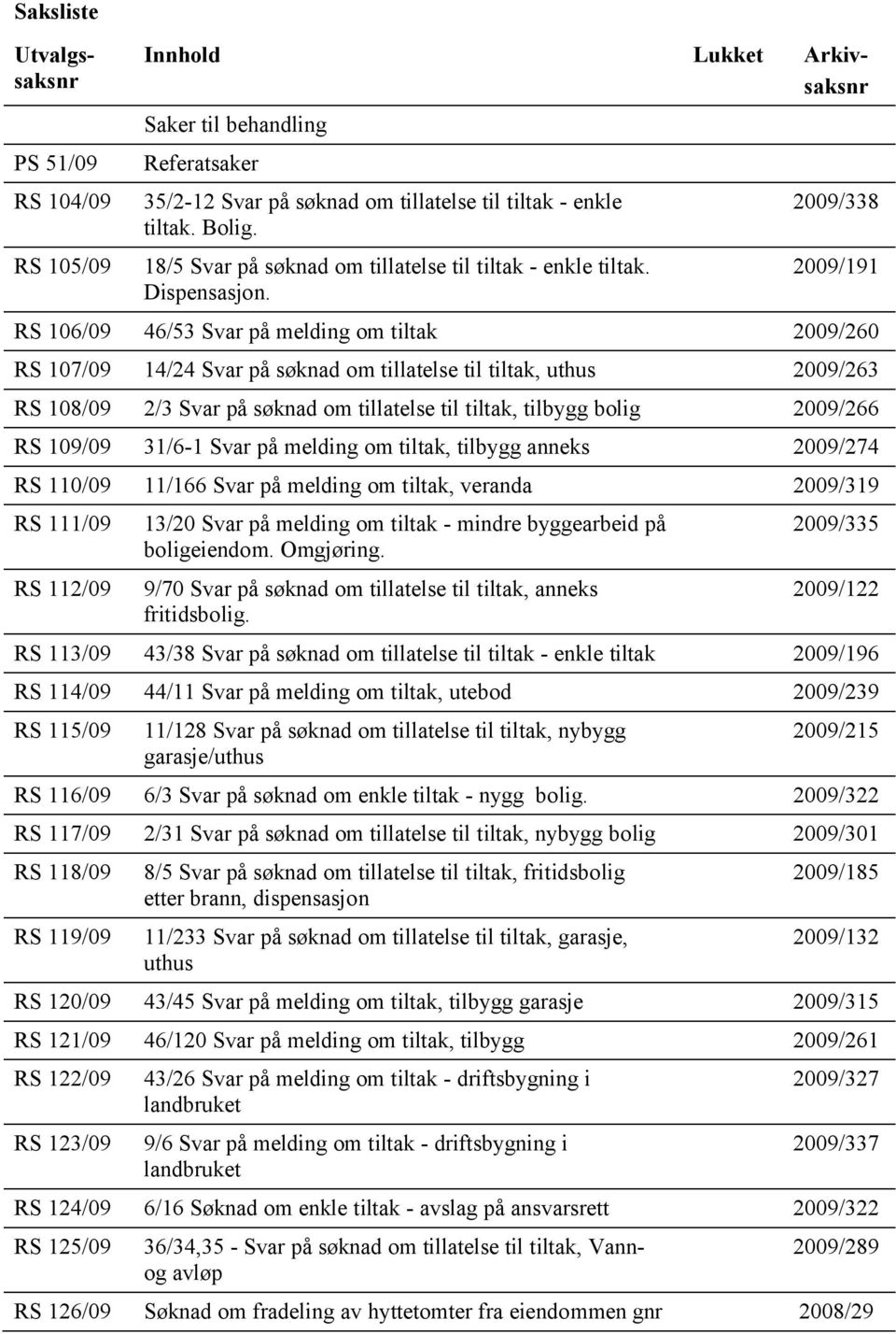 2009/338 2009/191 RS 106/09 46/53 Svar på melding om tiltak 2009/260 RS 107/09 14/24 Svar på søknad om tillatelse til tiltak, uthus 2009/263 RS 108/09 2/3 Svar på søknad om tillatelse til tiltak,