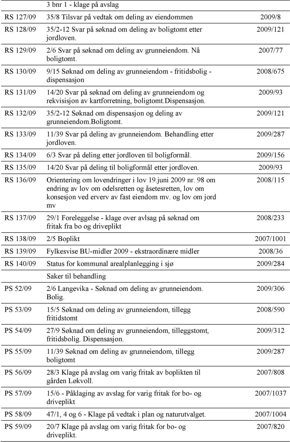 RS 130/09 9/15 Søknad om deling av grunneiendom - fritidsbolig - dispensasjon RS 131/09 RS 132/09 RS 133/09 14/20 Svar på søknad om deling av grunneiendom og rekvisisjon av kartforretning, boligtomt.