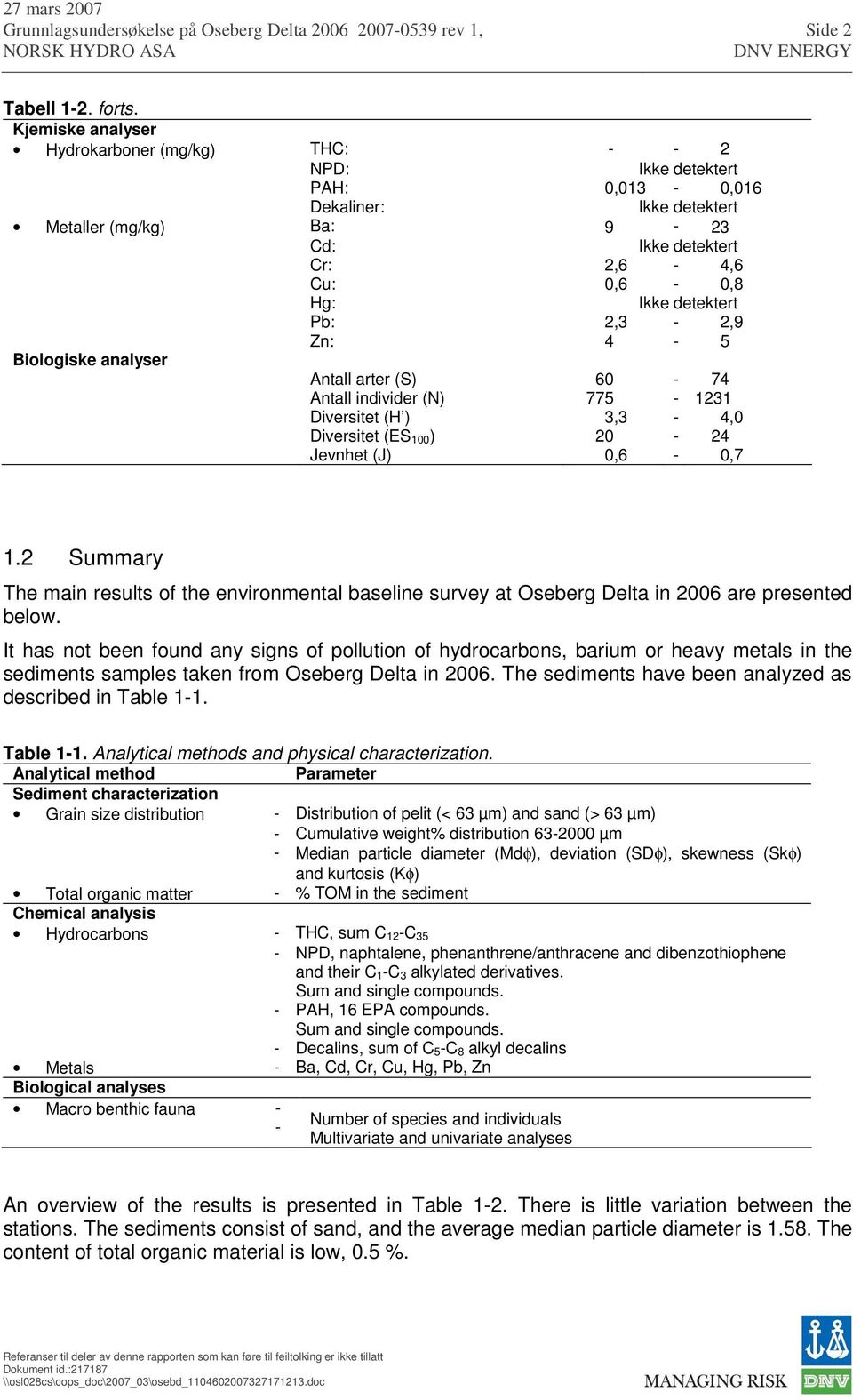 detektert Pb: 2,3-2,9 Zn: 4-5 Biologiske analyser Antall arter (S) 60-74 Antall individer (N) 775-1231 Diversitet (H ) 3,3-4,0 Diversitet (ES 100) 20-24 Jevnhet (J) 0,6-0,7 1.