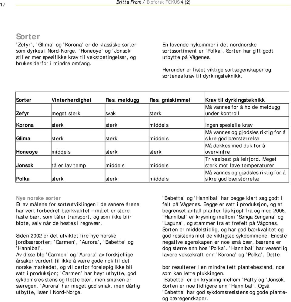 Sorter Vinterherdighet Res. meldugg Res.