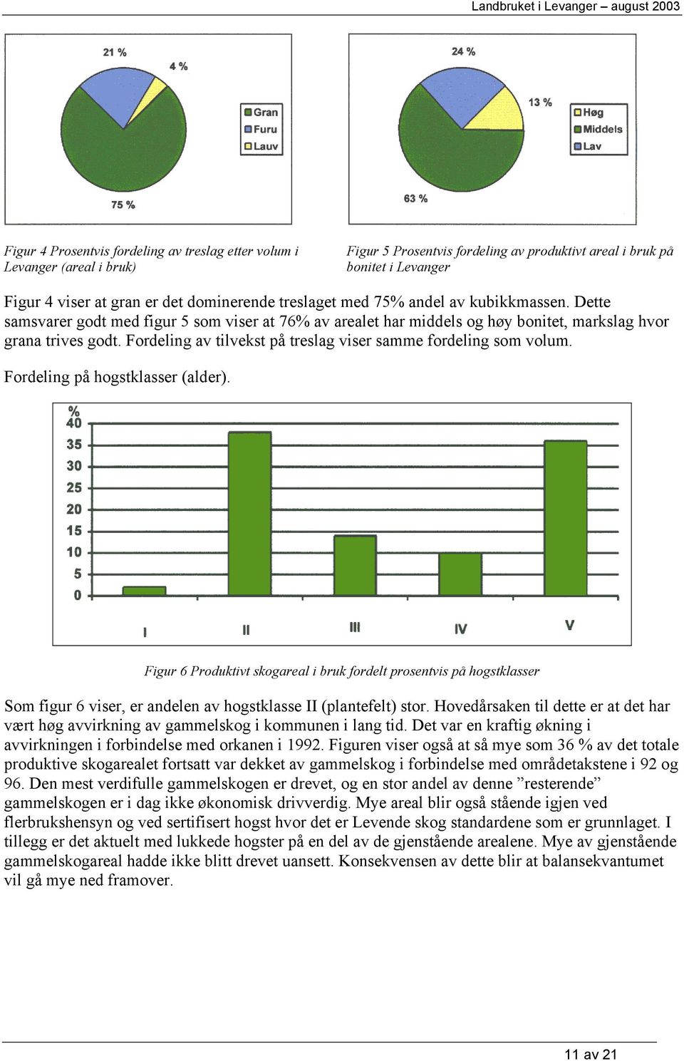 Fordeling av tilvekst på treslag viser samme fordeling som volum. Fordeling på hogstklasser (alder).