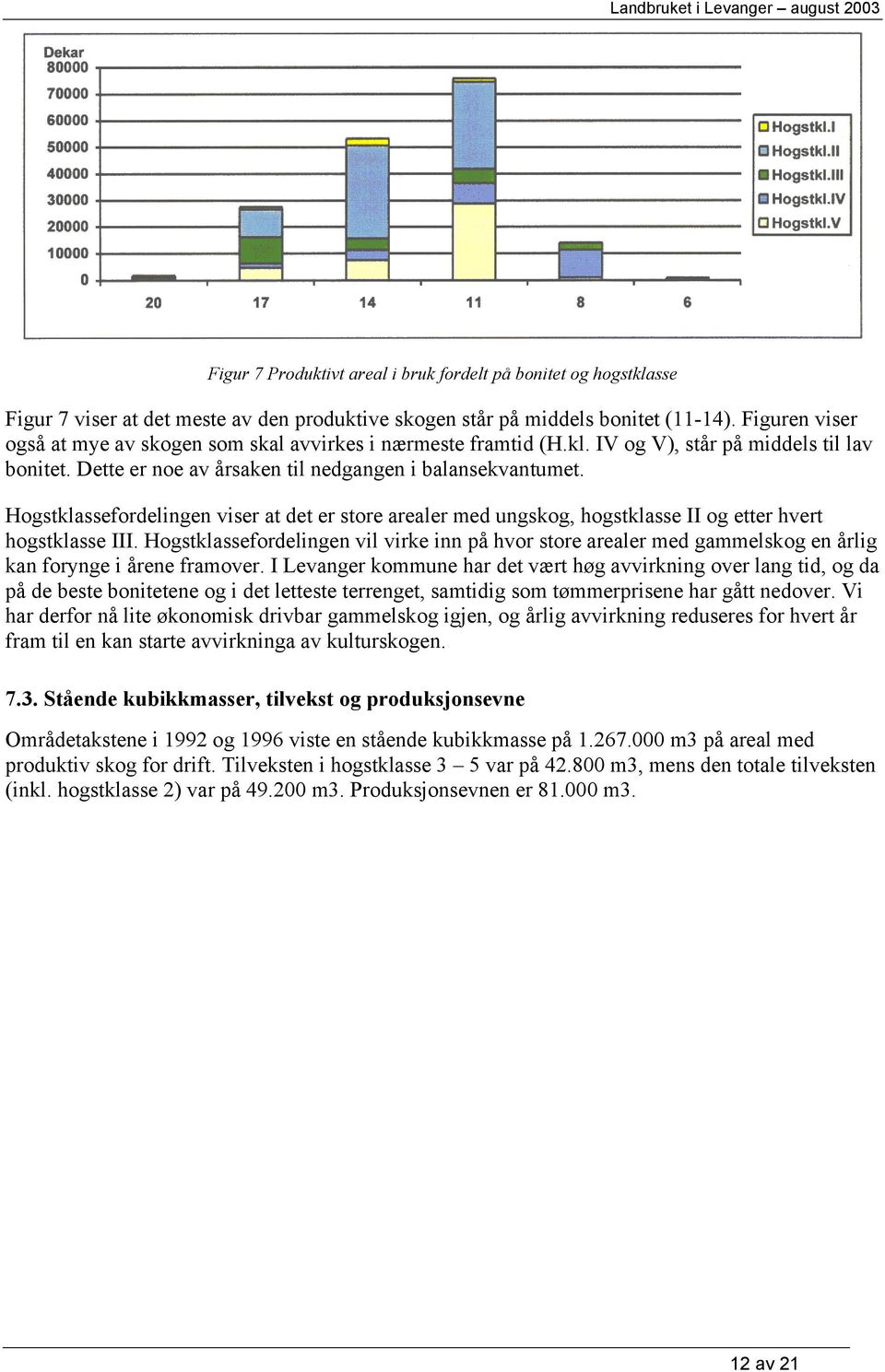 Hogstklassefordelingen viser at det er store arealer med ungskog, hogstklasse II og etter hvert hogstklasse III.