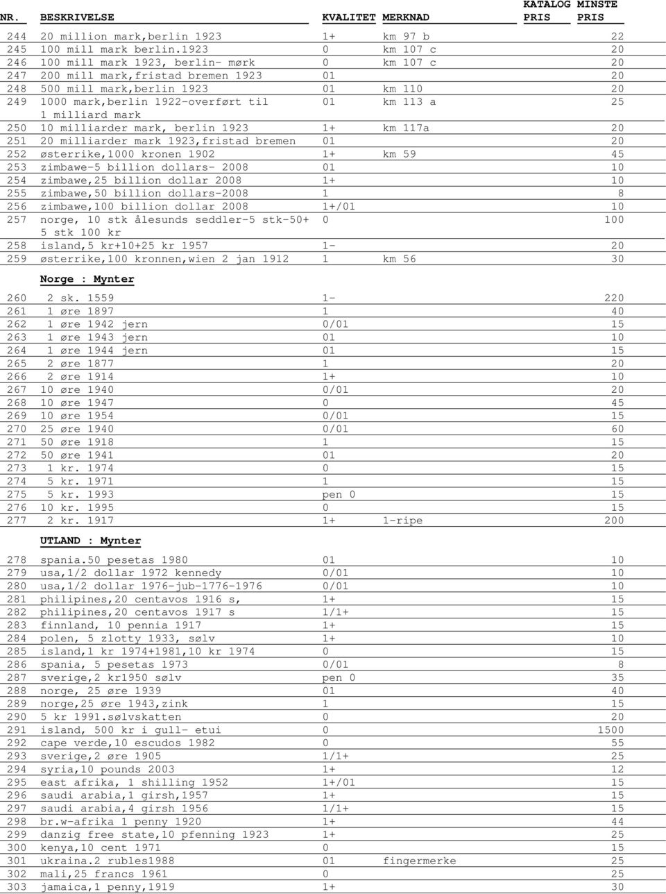 km 113 a 25 1 milliard mark 250 10 milliarder mark, berlin 1923 1+ km 117a 20 251 20 milliarder mark 1923,fristad bremen 01 20 252 østerrike,1000 kronen 1902 1+ km 59 45 253 zimbawe-5 billion