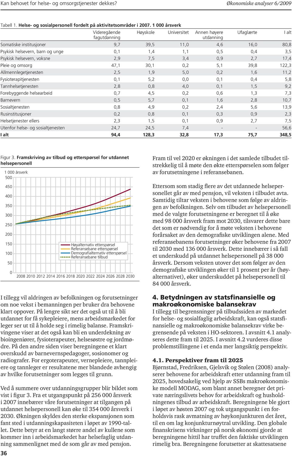 helsevern, voksne 2,9 7,5 3,4,9 2,7 17,4 Pleie og omsorg 47,1 3,1,2 5,1 39,8 122,3 Allmennlegetjenesten 2,5 1,9 5,,2 1,6 11,2 Fysioterapitjenesten,1 5,2,,1,4 5,8 Tannhelsetjenesten 2,8,8 4,,1 1,5 9,2